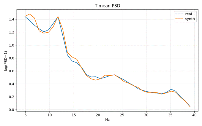 psd_compare_T